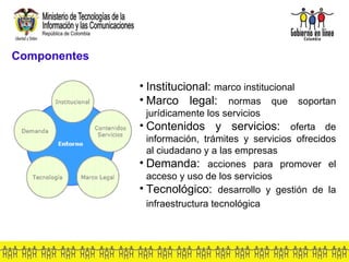 Componentes Institucional:  marco institucional Marco legal:  normas que soportan jurídicamente los servicios Contenidos y servicios:  oferta de información, trámites y servicios ofrecidos al ciudadano y a las empresas Demanda:  acciones para promover el acceso y uso de los servicios Tecnológico:  desarrollo y gestión de la infraestructura tecnológica   