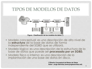 2 modelos de datos | PDF