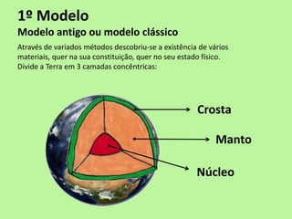 1º Modelo
Modelo antigo ou modelo clássico
Através de variados métodos descobriu-se a existência de vários
materiais, quer na sua constituição, quer no seu estado físico.
Divide a Terra em 3 camadas concêntricas:




                                                     Crosta

                                                           Manto

                                                     Núcleo
 