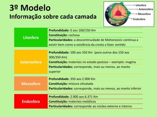 3º Modelo
Informação sobre cada camada
                 Profundidade: 0 aos 100/150 Km
                 Constituição: rochosa
    Litosfera    Particularidades: a descontinuidade de Mohorovicic continua a
                 existir bem como a existência da crosta a fazer sentido

                 Profundidade: 100 aos 350 Km (para outros dos 150 aos
                 300/350 Km)
   Astenosfera   Constituição: materiais no estado pastoso – exemplo: magma
                 Particularidades: corresponde, mais ou menos, ao manto
                 superior

                 Profundidade: 350 aos 2.900 Km
   Mesosfera     Constituição: mistura silicatada
                 Particularidades: corresponde, mais ou menos, ao manto inferior

                 Profundidade: 2.900 aos 6.371 Km
    Endosfera    Constituição: materiais metálicos
                 Particularidades: corresponde ao núcleo externo e interno
 