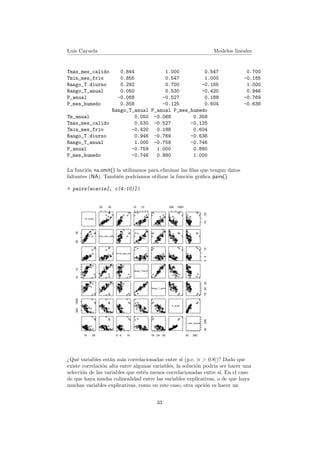 Luis Cayuela Modelos lineales
Tmax_mes_calido 0.844 1.000 0.547 0.700
Tmin_mes_frio 0.855 0.547 1.000 -0.185
Rango_T.diurno 0.292 0.700 -0.185 1.000
Rango_T_anual 0.050 0.530 -0.420 0.946
P_anual -0.068 -0.527 0.188 -0.769
P_mes_humedo 0.358 -0.125 0.604 -0.638
Rango_T_anual P_anual P_mes_humedo
Tm_anual 0.050 -0.068 0.358
Tmax_mes_calido 0.530 -0.527 -0.125
Tmin_mes_frio -0.420 0.188 0.604
Rango_T.diurno 0.946 -0.769 -0.638
Rango_T_anual 1.000 -0.759 -0.746
P_anual -0.759 1.000 0.880
P_mes_humedo -0.746 0.880 1.000
La funci´on na.omit() la utilizamos para eliminar las ﬁlas que tengan datos
faltantes (NA). Tambi´en podr´ıamos utilizar la funci´on gr´aﬁca pairs().
> pairs(acacia[, c(4:10)])
Tm_anual
25 35
q
q
q
qq
qq
q
q
q qq
q
q
q
q qq
q
q
q
q
q
q
q
q
q
q
q
q
q
q
q
q
qqq
q
q
qq
q
q
q
q
q
q
q
q
qq
q
q
q
q
q
q q
qq
q
q
qqq
q
q
q
qqq
q
q
q
q
q
q
q
q
q
q
q
q
q
q
q
q
q qq
q
q
qq
q
q
q
q
q
q
q
q
q q
q
q
10 13
q
q
q
qq
qq
q
q
q qq
q
q
q
q qq
q
q
q
q
q
q
q
q
q
q
q
q
q
q
q
q
qqq
q
q
qq
q
q
q
q
q
q
q
q
qq
q
q
q
q
q
qq
qq
q
q
q qq
q
q
q
q qq
q
q
q
q
q
q
q
q
q
q
q
q
q
q
q
q
qqq
q
q
qq
q
q
q
q
q
q
q
q
qq
q
q
500 1500
q
q
q
qq
qq
q
q
qq q
q
q
q
qq q
q
q
q
q
q
q
q
q
q
q
q
q
q
q
q
q
qqq
q
q
qq
q
q
q
q
q
q
q
q
q q
q
q
1525
q
q
q
qq
qq
q
q
qq q
q
q
q
qqq
q
q
q
q
q
q
q
q
q
q
q
q
q
q
q
q
qqq
q
q
qq
q
q
q
q
q
q
q
q
q q
q
q
2535
q
q
qq
q
qqq
q
q
qq
q
q
q
q
q
q
q
qqq
q
q
q
q
q
q
q
q
q
q
q
q
q
q
q
q
q
q
q
q
q
q
q
q
q
q
q
q
q
q
q
Tmax_mes_calido
q
q
qq
q
qqq
q
q
qq
q
q
q
q
q
q
q
qq q
q
q
q
q
q
q
q
q
q
q
q
q
q
q
q
q
q
q
q
q
q
q
q
q
q
q
q
q
q
q
q
q
q
q q
q
qqq
q
q
qq
q
q
q
q
q
q
q
qqq
q
q
q
q
q
q
q
q
q
q
q
q
q
q
q
q
q
q
q
q
q
q
q
q
q
q
q
q
q
q
q
q
q
qq
q
qqq
q
q
qq
q
q
q
q
q
q
q
qqq
q
q
q
q
q
q
q
q
q
q
q
q
q
q
q
q
q
q
q
q
q
q
q
q
q
q
q
q
q
q
q
q
q
qq
q
qq q
q
q
q q
q
q
q
q
q
q
q
qqq
q
q
q
q
q
q
q
q
q
q
q
q
q
q
q
q
q
q
q
q
q
q
q
q
q
q
q
q
q
q
q
q
q
qq
q
qq q
q
q
q q
q
q
q
q
q
q
q
qqq
q
q
q
q
q
q
q
q
q
q
q
q
q
q
q
q
q
q
q
q
q
q
q
q
q
q
q
q
q
q
q
q
q
qq
q
qq
qq
qqqq
q
qqq
q
q
q
q
q
q
q
q
qq
qq
q
q
q
q
qq
qq
q
q
qq
q
q
q
q
q
q
q
q
q
q
q
q
q
q
qq
q
qq
qq
q qqq
q
q q q
q
q
q
q
q
q
q
q
qq
qq
q
q
q
q
q q
qq
q
q
qq
q
q
q
q
q
q
q
q
q
q
q
q
Tmin_mes_frio
q
q
q q
q
qq
q q
q qqq
q
qq q
q
q
q
q
q
q
q
q
qq
qq
q
q
q
q
q q
qq
q
q
qq
q
q
q
q
q
q
q
q
q
q
q
q
q
q
qq
q
qq
qq
q qqq
q
qq q
q
q
q
q
q
q
q
q
qq
qq
q
q
q
q
q q
qq
q
q
qq
q
q
q
q
q
q
q
q
q
q
q
q
q
q
qq
q
qq
qq
qq qq
q
qqq
q
q
q
q
q
q
q
q
q q
qq
q
q
q
q
qq
qq
q
q
qq
q
q
q
q
q
q
q
q
q
q
q
q
0515
q
q
qq
q
qq
qq
qq qq
q
qqq
q
q
q
q
q
q
q
q
q q
qq
q
q
q
q
qq
qq
q
q
qq
q
q
q
q
q
q
q
q
q
q
q
q
1013
q
q
q
q
qqq
q
q
q
q
q
q
q
q
q
q
q
qq
qq
q
q
q
q
q
q
q
q
q
q
q
q
q
qq
q
q
qq
q
q
q
q
q
q
q
q
q
qq
q
q
q
q
q
qqq
q
q
q
q
q
q
q
q
q
q
q
qq
qq
q
q
q
q
q
q
q
q
q
q
q
q
q
qq
q
q
qq
q
q
q
q
q
q
q
q
q
qq
q
q
q
q
q
qqq
q
q
q
q
q
q
q
q
q
q
q
qq
q q
q
q
q
q
q
q
q
q
q
q
q
q
q
qq
q
q
qq
q
q
q
q
q
q
q
q
q
qq
q
Rango_T.diurno
q
q
q
q
q qq
q
q
q
q
q
q
q
q
q
q
q
qq
qq
q
q
q
q
q
q
q
q
q
q
q
q
q
qq
q
q
qq
q
q
q
q
q
q
q
q
q
qq
q
q
q
q
q
q qq
q
q
q
q
q
q
q
q
q
q
q
qq
qq
q
q
q
q
q
q
q
q
q
q
q
q
q
qq
q
q
qq
q
q
q
q
q
q
q
q
q
qq
q
q
q
q
q
qqq
q
q
q
q
q
q
q
q
q
q
q
qq
qq
q
q
q
q
q
q
q
q
q
q
q
q
q
qq
q
q
qq
q
q
q
q
q
q
q
q
q
qq
q
q
q
qq
q
qq
q
q
q
qq
q
q
qq
qq
qq
q
q
q
q
q
q
q
q
q
q
qq
q
q
q
q
qq
q
qq
q
q
q
q
q
q
q
q
q
q
q
q
q
q
qq
q
qq
q
q
q
qq
q
q
q q
qq
qq
q
q
q
q
q
q
q
q
q
q
qq
q
q
q
q
qq
q
qq
q
q
q
q
q
q
q
q
q
q
q
q
q
q
qq
q
qq
q
q
q
qq
q
q
qq
qq
qq
q
q
q
q
q
q
q
q
q
q
qq
q
q
q
q
qq
q
qq
q
q
q
q
q
q
q
q
q
q
q
q
q
q
q q
q
qq
q
q
q
qq
q
q
qq
qq
qq
q
q
q
q
q
q
q
q
q
q
qq
q
q
q
q
qq
q
qq
q
q
q
q
q
q
q
q
q
q
q
q
Rango_T_anual
q
q
qq
q
qq
q
q
q
q q
q
q
qq
q q
qq
q
q
q
q
q
q
q
q
q
q
qq
q
q
q
q
q q
q
qq
q
q
q
q
q
q
q
q
q
q
q
q
182430
q
q
qq
q
qq
q
q
q
q q
q
q
qq
qq
qq
q
q
q
q
q
q
q
q
q
q
qq
q
q
q
q
q q
q
qq
q
q
q
q
q
q
q
q
q
q
q
q
5001500
q
q
qq
q
qq
q
qq
q
q
q
q
qq
q
q
qq
q
q
q
q
q
q
q
q
q
qqq
q
q
q
qq
q
q
qq
q
q
q
q
q
q
q
q
q
qq
q q
q
qq
q
qq
q
qq
q
q
q
q
q q
q
q
qq
q
q
q
q
q
q
q
q
q
qqq
q
q
q
qq
q
q
qq
q
q
q
q
q
q
q
q
q
qq
q q
q
qq
q
qq
q
qq
q
q
q
q
qq
q
q
qq
q
q
q
q
q
q
q
q
q
qqq
q
q
q
qq
q
q
qq
q
q
q
q
q
q
q
q
q
qq
q q
q
q q
q
qq
q
qq
q
q
q
q
qq
q
q
qq
q
q
q
q
q
q
q
q
q
qqq
q
q
q
qq
q
q
qq
q
q
q
q
q
q
q
q
q
qq
q q
q
qq
q
qq
q
qq
q
q
q
q
qq
q
q
qq
q
q
q
q
q
q
q
q
q
qqq
q
q
q
qq
q
q
qq
q
q
q
q
q
q
q
q
q
qq
q
P_anual
q
q
qq
q
qq
q
qq
q
q
q
q
qq
q
q
qq
q
q
q
q
q
q
q
q
q
qqq
q
q
q
qq
q
q
qq
q
q
q
q
q
q
q
q
q
qq
q
15 25
q
q
qqq
qq
qqq
q
qq
q
q
q
q
q qq
qq
q q
q
q
q
qq
qq
q
q
q
q
qq
q
qqq
q
q
q q
q
q
q
qq
q
q
q q
q
qqq
qq
qqq
q
qq
q
q
q
q
q qq
qq
q q
q
q
q
qq
qq
q
q
q
q
qq
q
qqq
q
q
q q
q
q
q
qq
q
q
q
0 5 15
q
q
qq q
qq
qqq
q
qq
q
q
q
q
q qq
q q
qq
q
q
q
qq
qq
q
q
q
q
qq
q
qqq
q
q
q q
q
q
q
qq
q
q
q q
q
q qq
qq
q qq
q
qq
q
q
q
q
q qq
qq
q q
q
q
q
qq
qq
q
q
q
q
qq
q
qqq
q
q
q q
q
q
q
qq
q
q
q
18 24 30
q
q
qqq
qq
qqq
q
qq
q
q
q
q
qqq
qq
q q
q
q
q
qq
qq
q
q
q
q
qq
q
qqq
q
q
q q
q
q
q
qq
q
q
q q
q
qqq
qq
qqq
q
qq
q
q
q
q
qqq
qq
qq
q
q
q
qq
qq
q
q
q
q
qq
q
qqq
q
q
qq
q
q
q
q q
q
q
q
50 250
50250
P_mes_humedo
¿Qu´e variables est´an m´as correlacionadas entre s´ı (p.e. |r > 0.8|)? Dado que
existe correlaci´on alta entre algunas variables, la soluci´on podr´ıa ser hacer una
selecci´on de las variables que est´en menos correlacionadas entre s´ı. En el caso
de que haya mucha colinealidad entre las variables explicativas, o de que haya
muchas variables explicativas, como en este caso, otra opci´on es hacer un
33
 