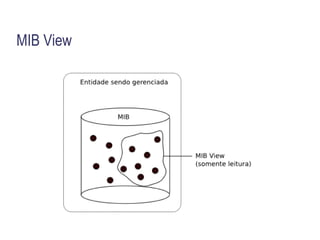 TimeTicks (unsigned 32-bit integer) 