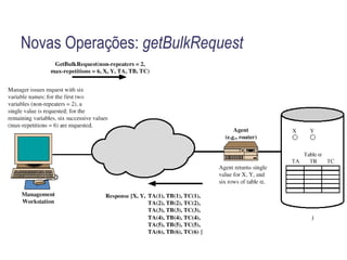 1.3.6.1.2.12.2.1.2. 2 
