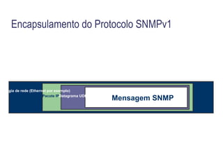 SMI SNMP (RFC 1155) sysUptime OBJECT-TYPE SYNTAX Time-Ticks ACCESS read-only STATUS mandatory DESCRIPTION “ The time (in hundredths of a second) since the network management portion of the system was last re-initialized.” ::= { system 3 } 