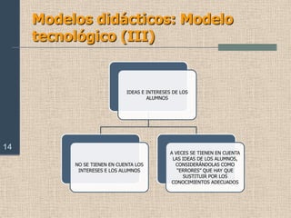 Objetivos: responder a las siguientes preguntas: ¿qué enseñar? ¿para qué enseñar? ¿intereses de los alumnos presentes?¿cómo enseñar? ¿cómo evaluar?