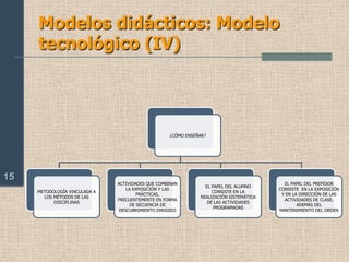 Tamaño de los grupos: 4 personas