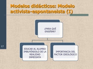 Tarea del grupo: aprender las características de cada modelo, debatir sobre estas, realizar una tabla comparativa y exponer el trabajo en clase. 