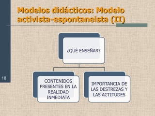 Tiempo dedicado: 30 min6