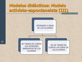 Modelos didácticos: Modelo tradicional (I)7