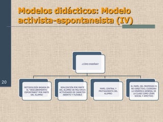 Modelos didácticos: Modelo tradicional (II)8