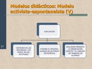 Modelos didácticos: Modelo tradicional (III)9