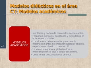 Modelos didácticos: Modelo tradicional (II)11