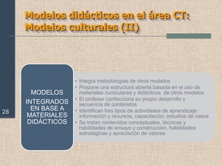 Modelos didácticos: Modelo tecnológico (V)16