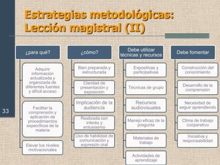 Modelos didácticos: Modelo activista-espontaneista (V)21