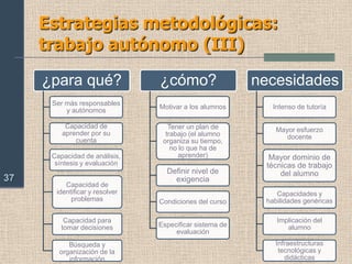 Modelos didácticos en el área CT: Modelos de resolución de problemas científico-técnicos (II)25