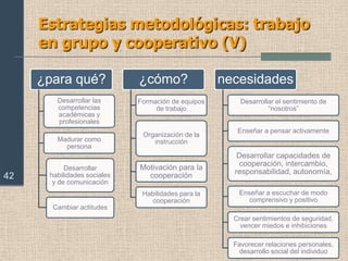 Estrategias metodológicas (II)30