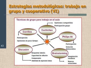 Metodología: estrategias metodológicasACTIVIDAD EN GRUPO 1:  Como muestra de aprendizaje cooperativo realizaremos un análisis de los diferentes métodos enumerados y prepararemos una sesión de clase con uno de ellosTema: analizar los diferentes métodos