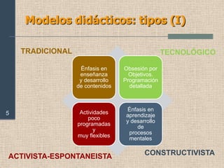 Organización del trabajo docente en el aula.