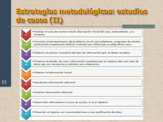Estrategias metodológicas: trabajo autónomo (II)36