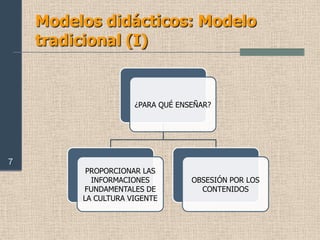 El contexto como recurso.