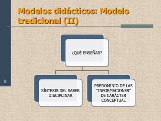 Análisis de necesidades formativas.