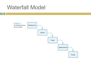 Waterfall Model
19
 
