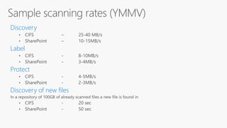 Discovery
Label
Protect
Discovery of new files
 