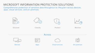 MICROSOFT INFORMATION PROTECTION SOLUTIONS
 