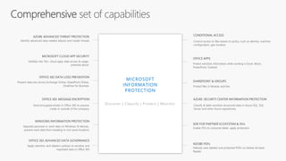 MICROSOFT CLOUD APP SECURITY
Visibility into 15k+ cloud apps, data access & usage,
potential abuse
AZURE SECURITY CENTER INFORMATION PROTECTION
Classify & label sensitive structured data in Azure SQL, SQL
Server and other Azure repositories
OFFICE APPS
Protect sensitive information while working in Excel, Word,
PowerPoint, Outlook
AZURE ADVANCED THREAT PROTECTION
Identify advanced data related attacks and insider threats
OFFICE 365 DATA LOSS PREVENTION
Prevent data loss across Exchange Online, SharePoint Online,
OneDrive for Business
SHAREPOINT & GROUPS
Protect files in libraries and lists
OFFICE 365 ADVANCED DATA GOVERNANCE
Apply retention and deletion policies to sensitive and
important data in Office 365
ADOBE PDFs
Natively view labeled and protected PDFs on Adobe Acrobat
Reader
WINDOWS INFORMATION PROTECTION
Separate personal vs. work data on Windows 10 devices,
prevent work data from traveling to non-work locations
OFFICE 365 MESSAGE ENCRYPTION
Send encrypted emails in Office 365 to anyone
inside or outside of the company
CONDITIONAL ACCESS
Control access to files based on policy, such as identity, machine
configuration, geo location
Discover | Classify | Protect | Monitor
SDK FOR PARTNER ECOSYSTEM & ISVs
Enable ISVs to consume labels, apply protection
 