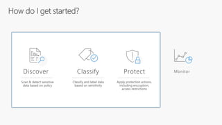 Scan & detect sensitive
data based on policy
Classify and label data
based on sensitivity
Apply protection actions,
including encryption,
access restrictions
 