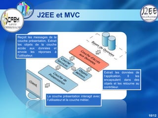 J2EE et MVC

Reçoit les messages de la
couche présentation. Extrait
les objets de la couche
accès aux données et
envoie les réponses à
l’utilisateur.




                                                             Extrait les données de
                                                             l’application.   Il    les
                                                             encapsulent dans des
                                                             objets et les retourne au
                                                             contrôleur.

                     La couche présentation interagit avec
                     l’utilisateur et la couche métier.




                                                                                          10/12
 