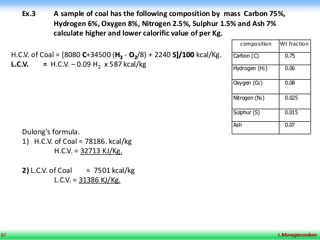 2 Module 1 21 Dec 18 Reference Material I 2 Fac M1 Intro Cv