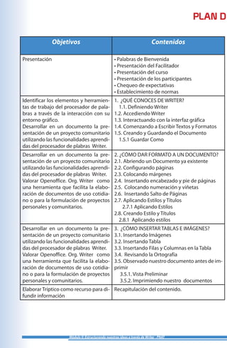 PLAN D
Objetivos Contenidos
Presentación • Palabras de Bienvenida
• Presentación del Facilitador
• Presentación del curso
• Presentación de los participantes
• Chequeo de expectativas
• Establecimiento de normas
Identificar los elementos y herramien-
tas de trabajo del procesador de pala-
bras a través de la interacción con su
entorno gráfico.
Desarrollar en un documento la pre-
sentación de un proyecto comunitario
utilizando las funcionalidades aprendi-
das del procesador de plabras Writer.
1. ¿QUÉ CONOCES DE WRITER?
1.1. Definiendo Writer
1.2. Accediendo Writer
1.3. Interactuando con la interfaz gráfica
1.4. Comenzando a Escribir Textos y Formatos
1.5. Creando y Guardando el Documento
1.5.1 Guardar Como
Desarrollar en un documento la pre-
sentación de un proyecto comunitario
utilizando las funcionalidades aprendi-
das del procesador de plabras Writer.
Valorar Openoffice. Org. Writer como
una herramienta que facilita la elabo-
ración de documentos de uso cotidia-
no o para la formulación de proyectos
personales y comunitarios.
2. ¿CÓMO DAR FORMATO A UN DOCUMENTO?
2.1. Abriendo un Documento ya existente
2.2. Configurando páginas
2.3. Colocando márgenes
2.4. Insertando encabezado y pie de páginas
2.5. Colocando numeración y viñetas
2.6. Insertando Salto de Páginas
2.7. Aplicando Estilos y Títulos
2.7.1 Aplicando Estilos
2.8. Creando Estilo y Títulos
2.8.1 Aplicando estilos
Desarrollar en un documento la pre-
sentación de un proyecto comunitario
utilizando las funcionalidades aprendi-
das del procesador de plabras Writer.
Valorar Openoffice. Org. Writer como
una herramienta que facilita la elabo-
ración de documentos de uso cotidia-
no o para la formulación de proyectos
personales y comunitarios.
3. ¿CÓMO INSERTAR TABLAS E IMÁGENES?
3.1. Insertando Imágenes
3.2. Insertando Tabla
3.3. Insertando Filas y Columnas en la Tabla
3.4. Revisando la Ortografía
3.5. Observado nuestro documento antes de im-
primir
3.5.1. Vista Preliminar
3.5.2. Imprimiendo nuestro documentos
Elaborar Tríptico como recurso para di-
fundir información
Recapitulación del contenido.
Módulo II: Estructurando nuestras ideas a través de Writer - PNAT
 