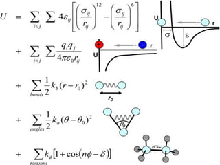 Molecular Mechanics introduction to Molecular Mechanics | PPT