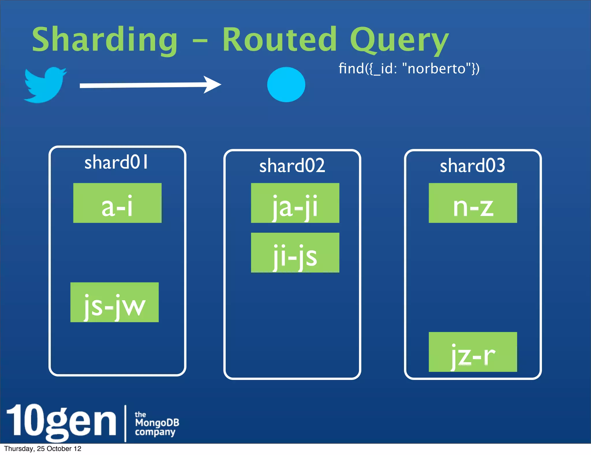 Sharding - Routed Query
                                              ﬁnd({_id: "norberto"})




                          shard01   shard02                  shard03

                           a-i       ja-ji                     n-z
                                     ji-js
                          js-jw
                                                               jz-r

Thursday, 25 October 12
 