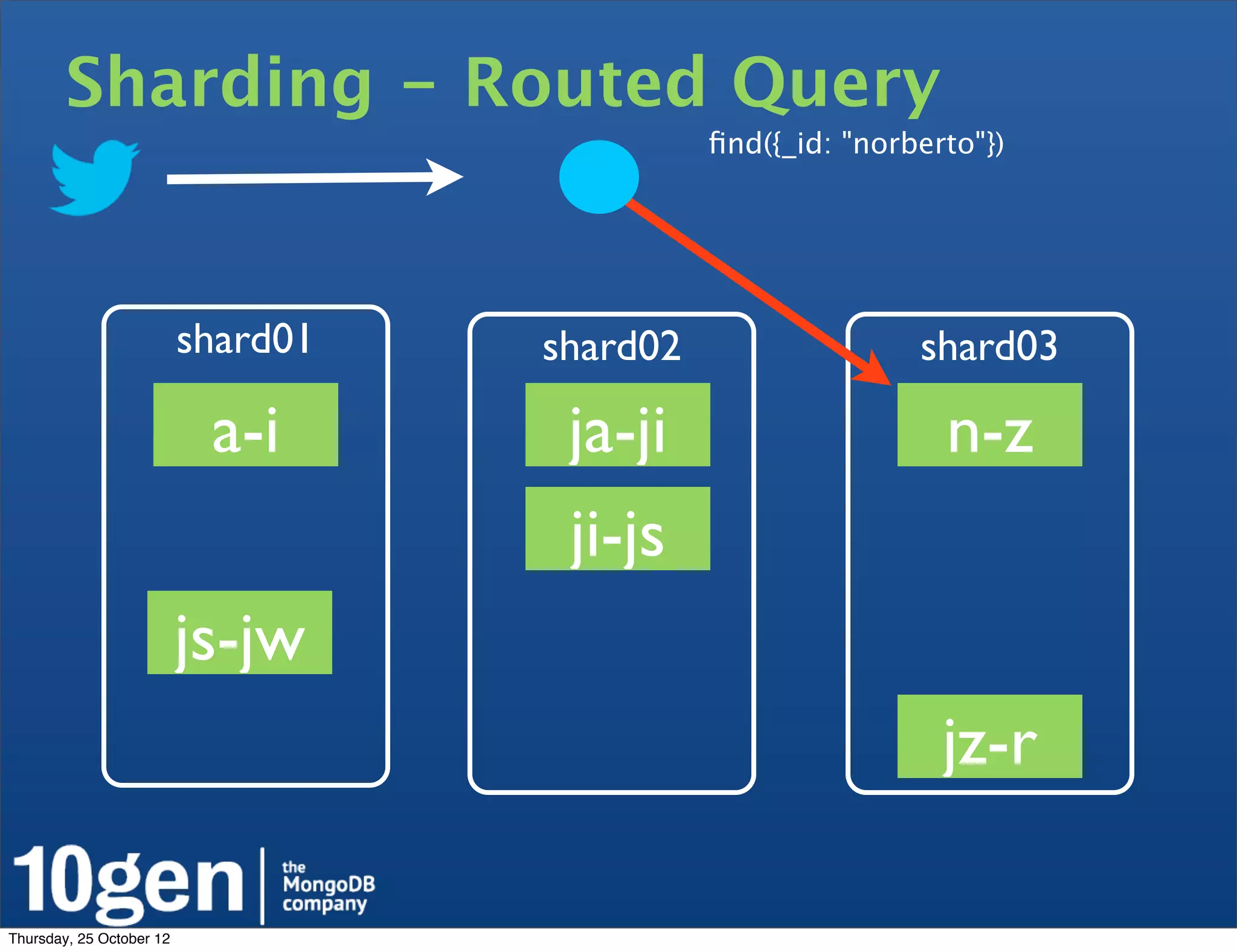 Sharding - Routed Query
                                              ﬁnd({_id: "norberto"})




                          shard01   shard02                  shard03

                           a-i       ja-ji                     n-z
                                     ji-js
                          js-jw
                                                               jz-r

Thursday, 25 October 12
 