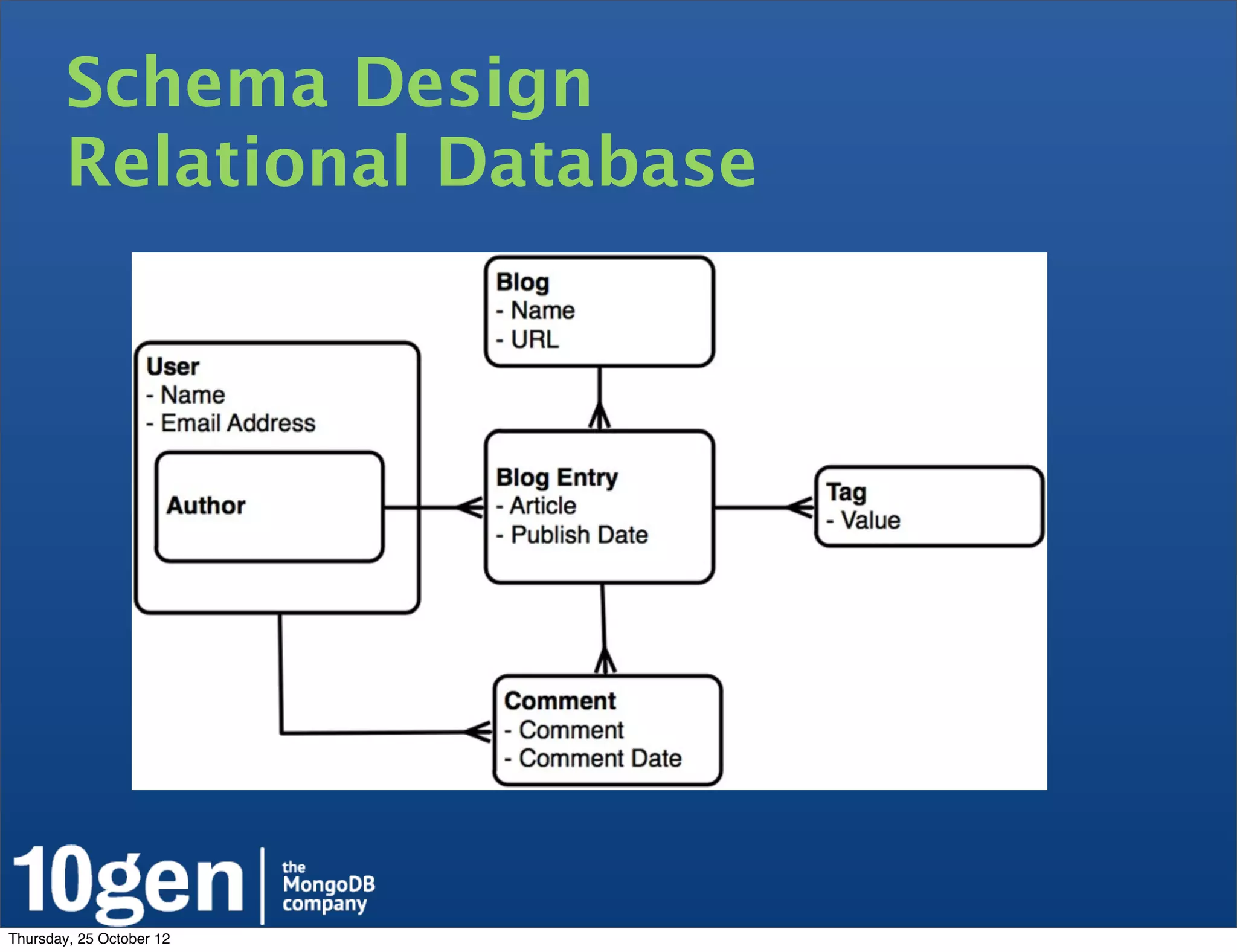 Schema Design
        Relational Database




Thursday, 25 October 12
 
