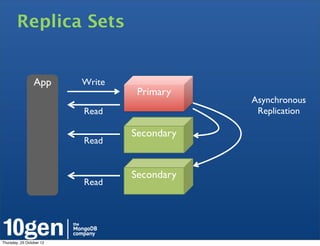 Replica Sets


                 App      Write
                                   Primary
                                              Asynchronous
                          Read                 Replication

                                  Secondary
                          Read


                                  Secondary
                          Read




Thursday, 25 October 12
 