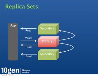 Replica Sets


                 App
                                  Secondary
                          Read

                          Write
                                   Primary
                          Read

                                  Secondary
                          Read




Thursday, 25 October 12
 