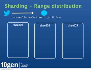 Sharding - Range distribution

                          sh.shardCollection("test.tweets", {_id: 1} , false)


                          shard01                     shard02                   shard03




Thursday, 25 October 12
 