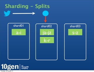 Sharding - Splits


                          shard01   shard02   shard03

                           a-i      ja-jz      s-z
                                     k-r




Thursday, 25 October 12
 
