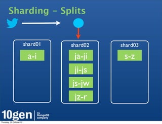 Sharding - Splits


                          shard01   shard02   shard03

                           a-i       ja-ji     s-z
                                     ji-js
                                    js-jw
                                     jz-r

Thursday, 25 October 12
 