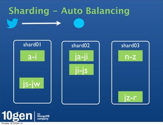 Sharding - Auto Balancing


                          shard01   shard02   shard03

                           a-i       ja-ji     n-z
                                     ji-js
                          js-jw
                                               jz-r

Thursday, 25 October 12
 