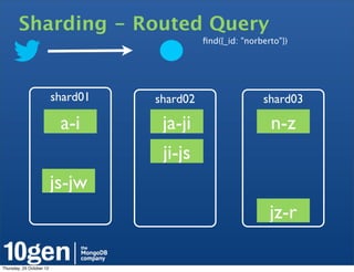 Sharding - Routed Query
                                              ﬁnd({_id: "norberto"})




                          shard01   shard02                  shard03

                           a-i       ja-ji                     n-z
                                     ji-js
                          js-jw
                                                               jz-r

Thursday, 25 October 12
 