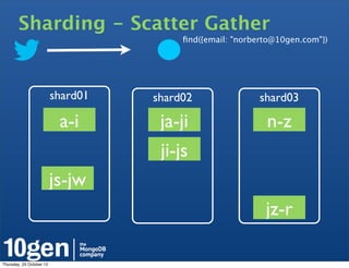 Sharding - Scatter Gather
                                         ﬁnd({email: "norberto@10gen.com"})




                          shard01   shard02                shard03

                           a-i       ja-ji                  n-z
                                     ji-js
                          js-jw
                                                            jz-r

Thursday, 25 October 12
 
