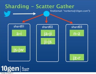 Sharding - Scatter Gather
                                         ﬁnd({email: "norberto@10gen.com"})




                          shard01   shard02                shard03

                           a-i       ja-ji                  n-z
                                     ji-js
                          js-jw
                                                            jz-r

Thursday, 25 October 12
 