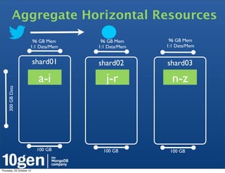 Aggregate Horizontal Resources
                       96 GB Mem      96 GB Mem      96 GB Mem
                      1:1 Data/Mem   1:1 Data/Mem   1:1 Data/Mem


                          shard01    shard02        shard03

                           a-i          j-r           n-z
     300 GB Data




                           100 GB      100 GB        100 GB


Thursday, 25 October 12
 