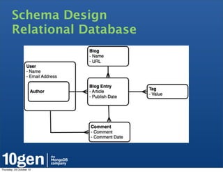 Schema Design
        Relational Database




Thursday, 25 October 12
 