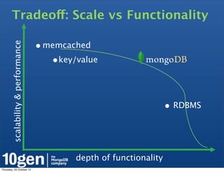 Tradeoff: Scale vs Functionality

                                    • memcached
        scalability & performance




                                       •key/value



                                                                     • RDBMS



                                            depth of functionality
Thursday, 25 October 12
 