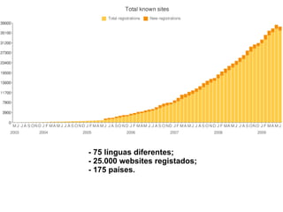 - 75 línguas diferentes;
- 25.000 websites registados;
- 175 países.
 